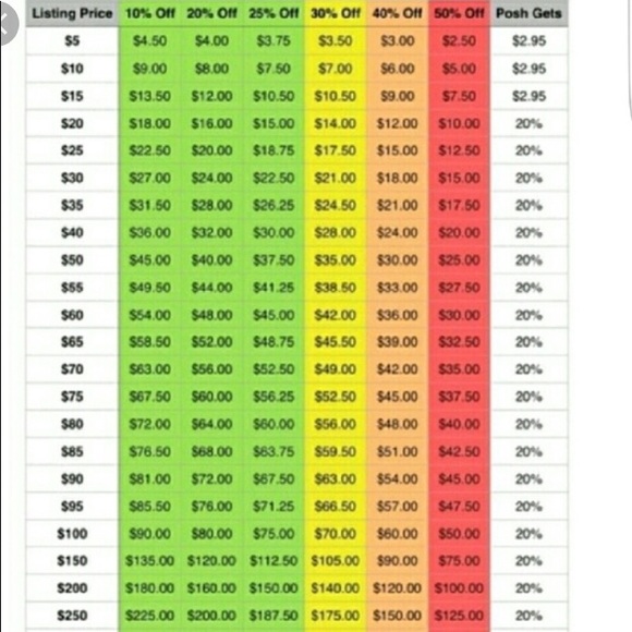 Offer Chart - Picture 1 of 1